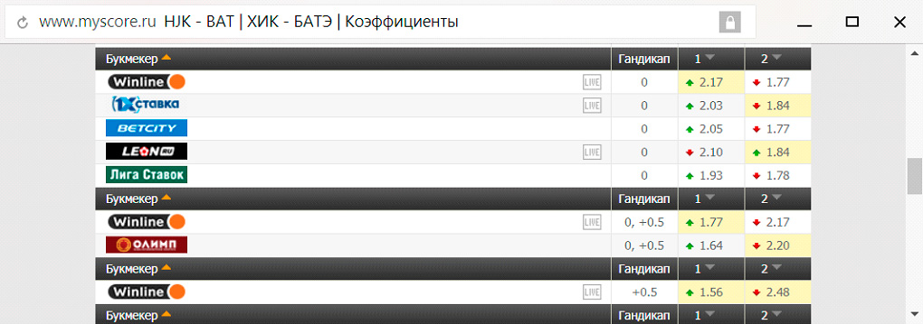 Пример нулевой форы