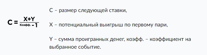 Формула расчета догона в ставках на теннис