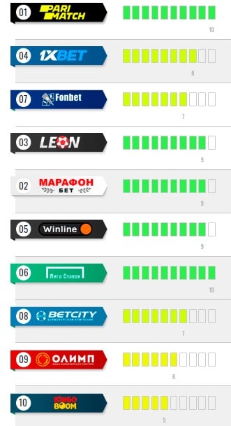 Выберите букмекерскую контору для ставок